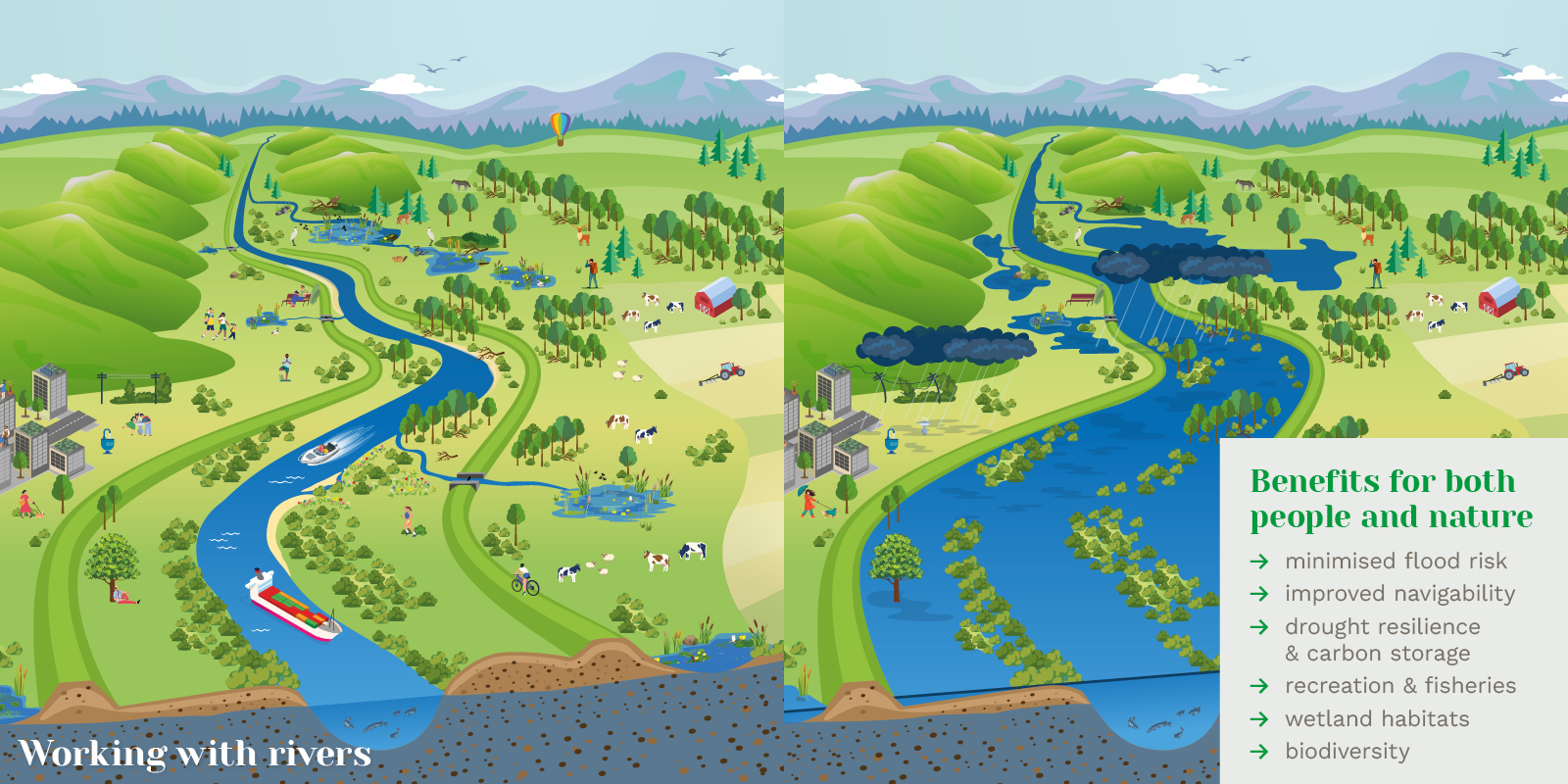 large transboundary river after