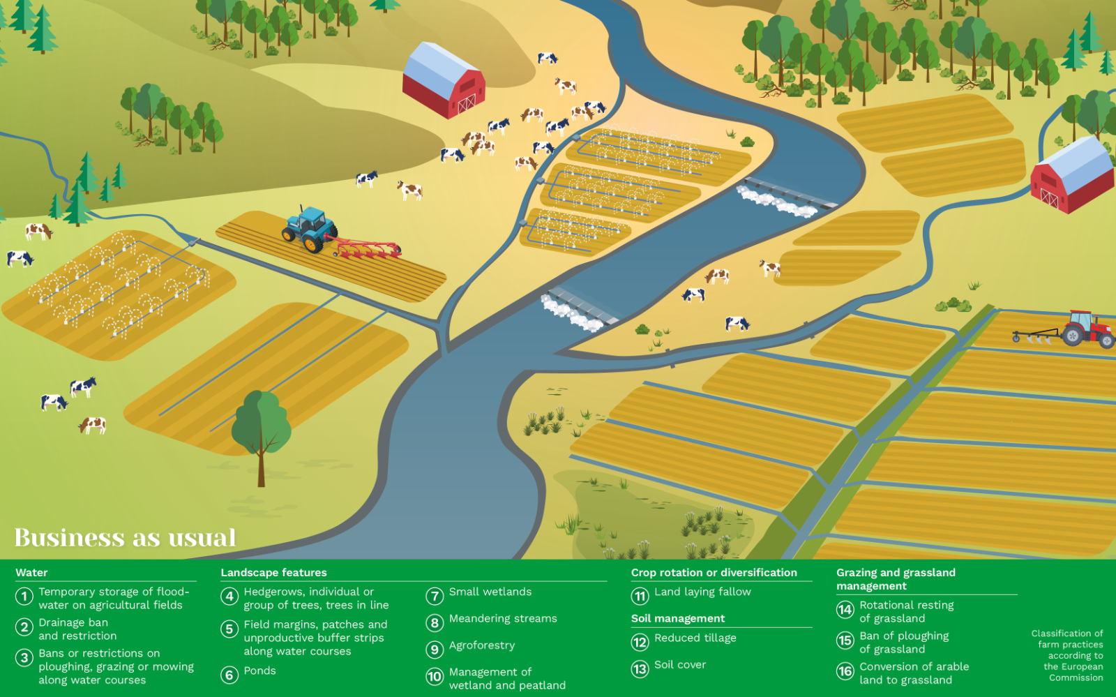 Common Agricultural Policy before
